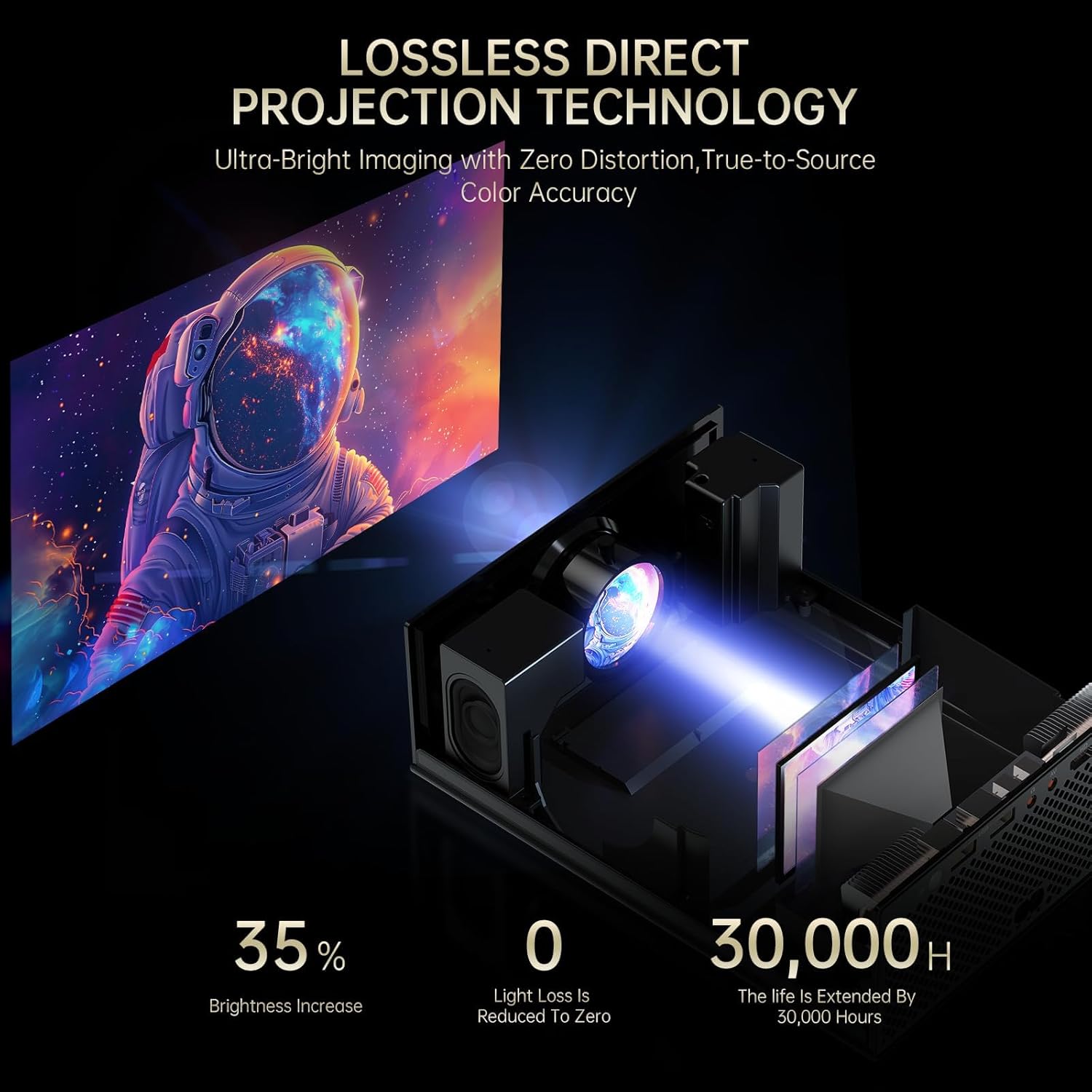 DLP Vs LCD Vs LCoS: Projector Display Tech Comparison