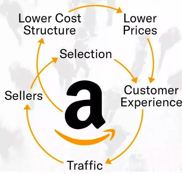 Amazon Product Research: 5-Step Golden Method to Find Winning Products (2026))